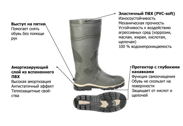схема преимуществ Сапог ПВХ МБС мужских